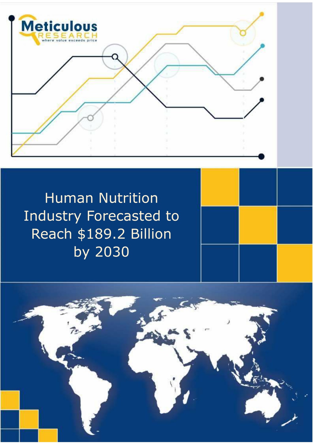 human nutrition industry forecasted to reach l.w