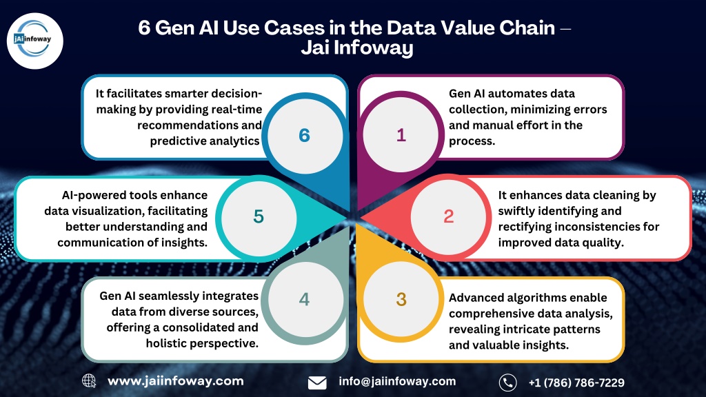 6 gen ai use cases in the data value chain l.w