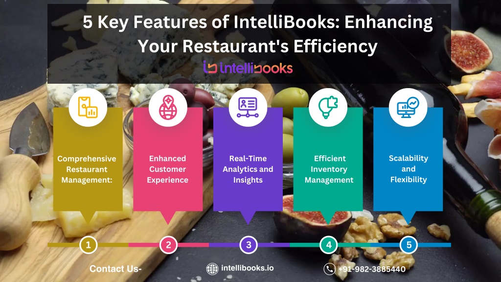 5 key features of intellibooks enhancing your l.w