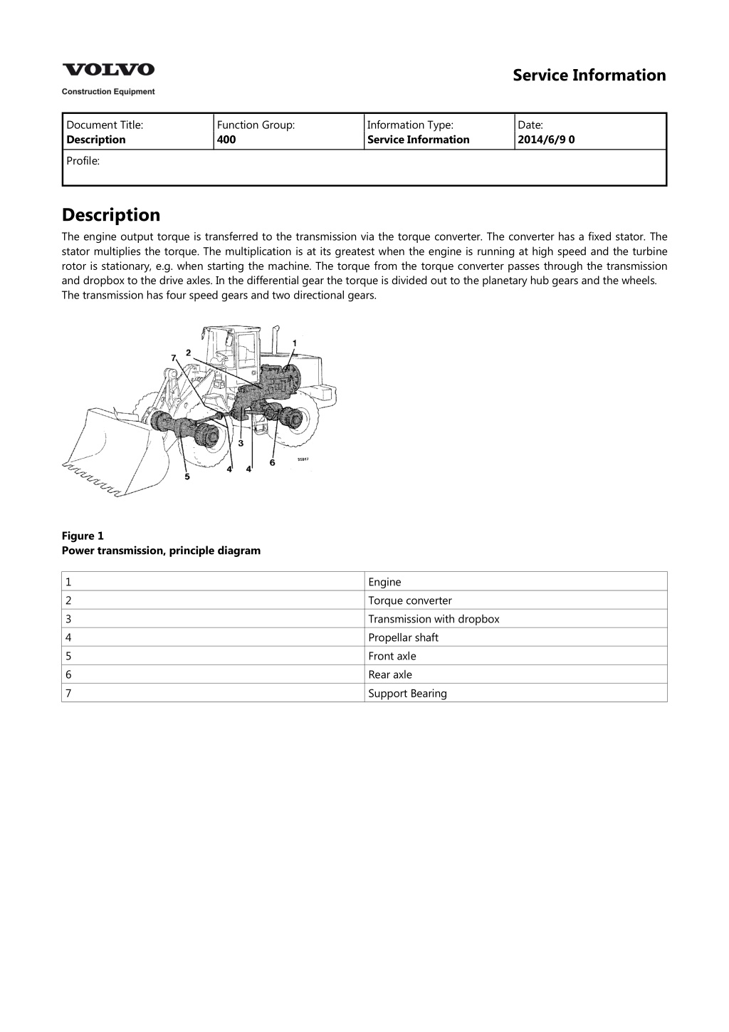 service information l.w