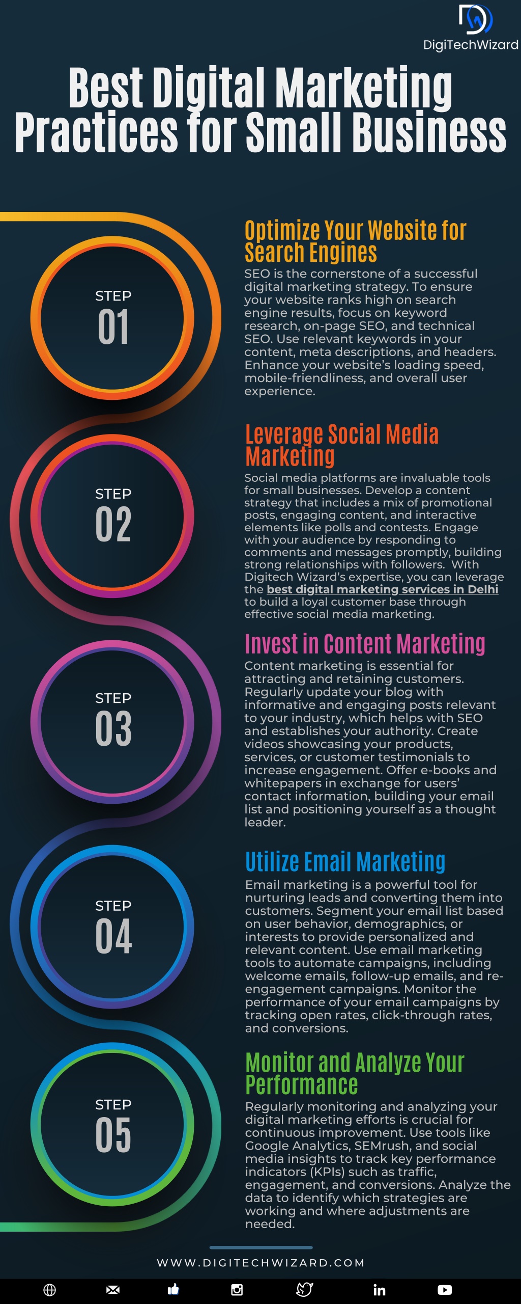 best digital marketing practices for small l.w