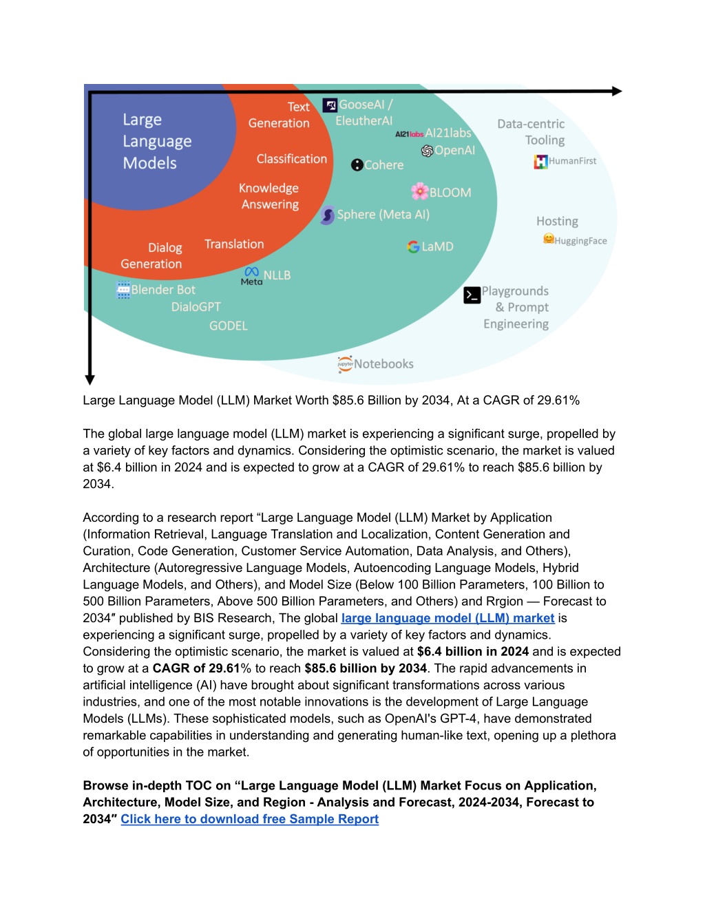 large language model llm market worth l.w