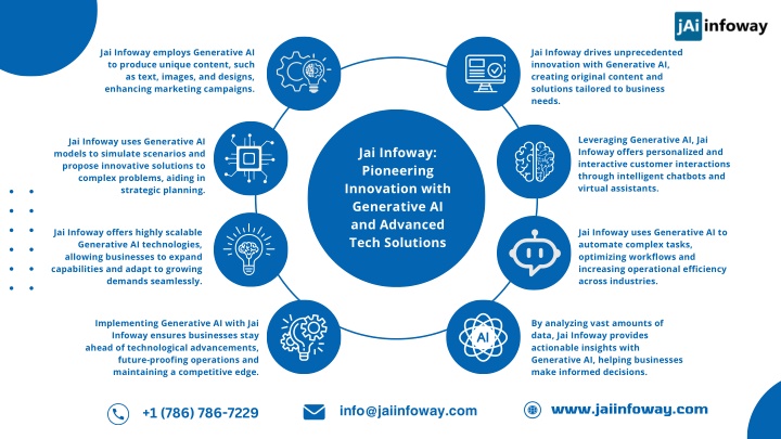 jai infoway employs generative ai to produce n.w