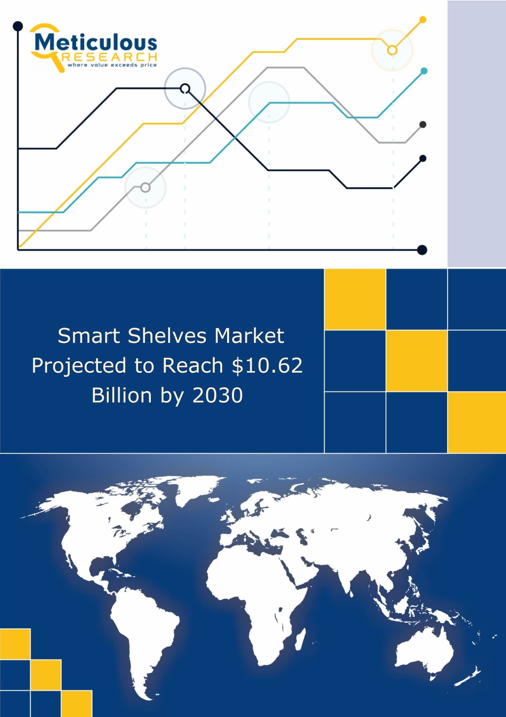 smart shelves market projected to reach l.w