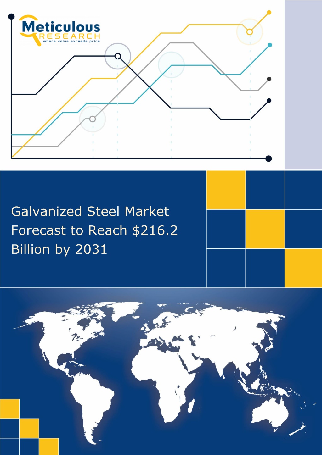 galvanized steel market forecast to reach l.w