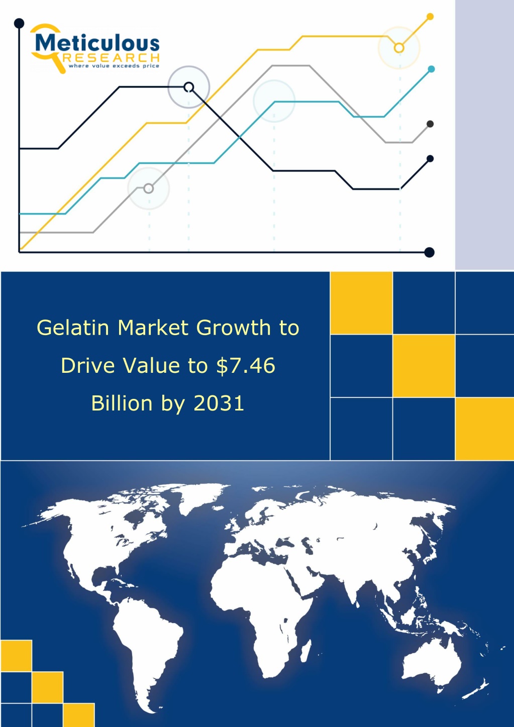 gelatin market growth to l.w