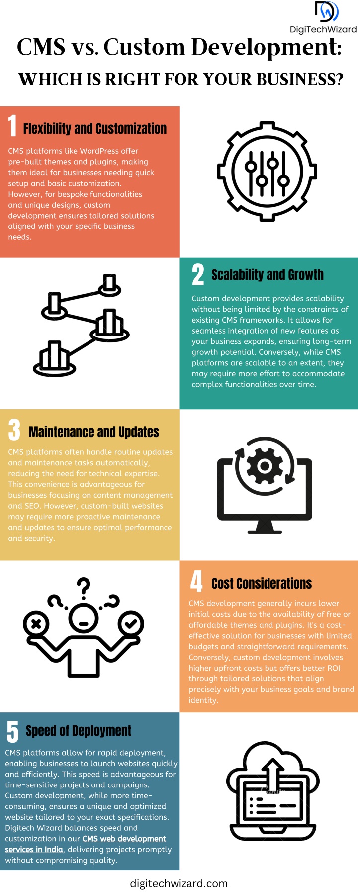 cms vs custom development n.w