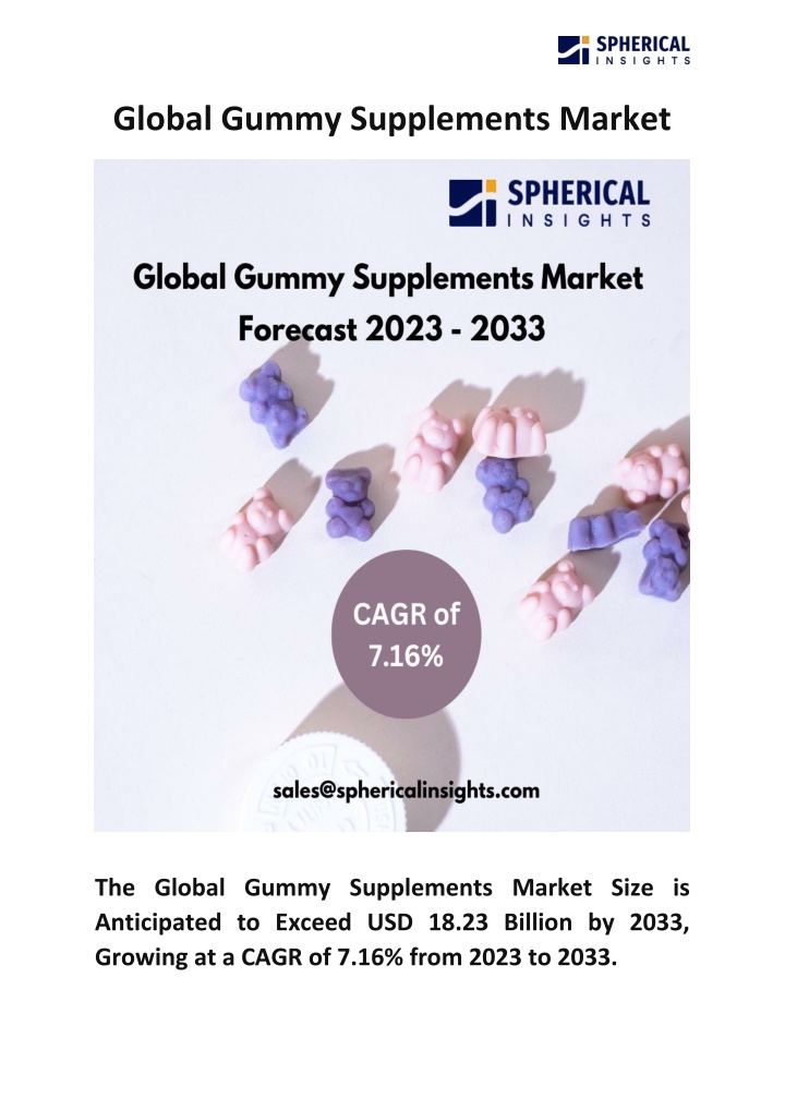 global gummy supplements market n.w