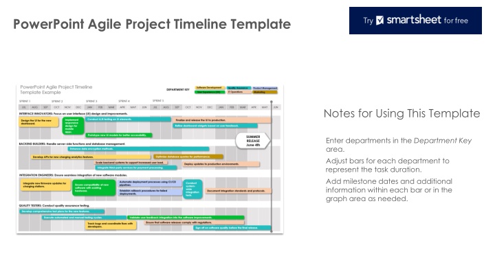Agile Project Timeline Template for Software Development Teams