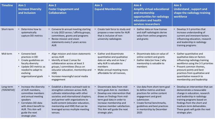 Strategic Plan for Radiology Training Programs