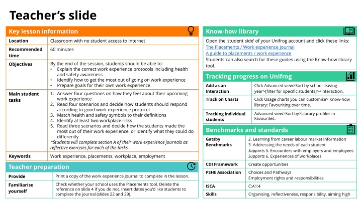 Preparing Students for Work Experience - Essential Information and Activities