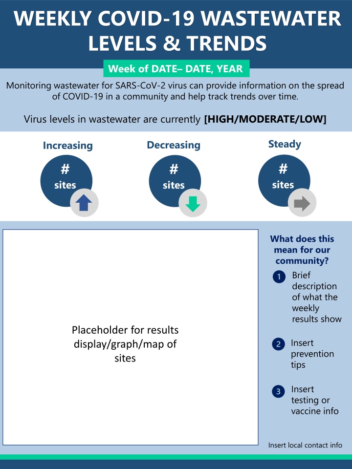Weekly COVID-19 Wastewater Levels & Trends - Monitoring and Analysis Report