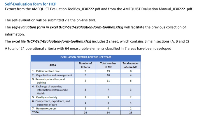 Comprehensive Self-Evaluation Form for HCP - A Tool for Measurable Assessment