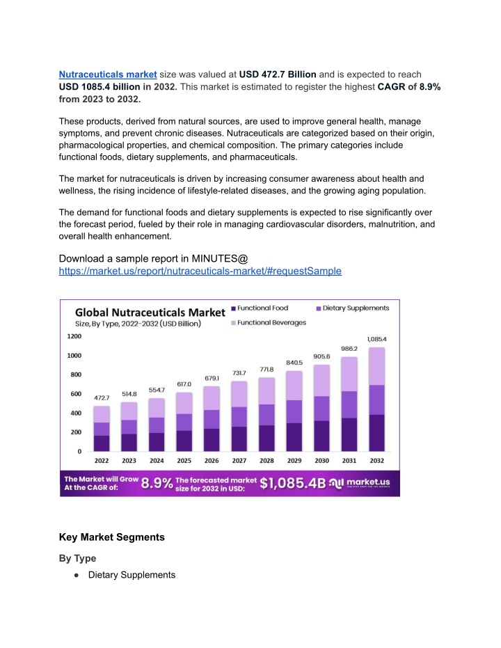 nutraceuticals market size was valued n.w