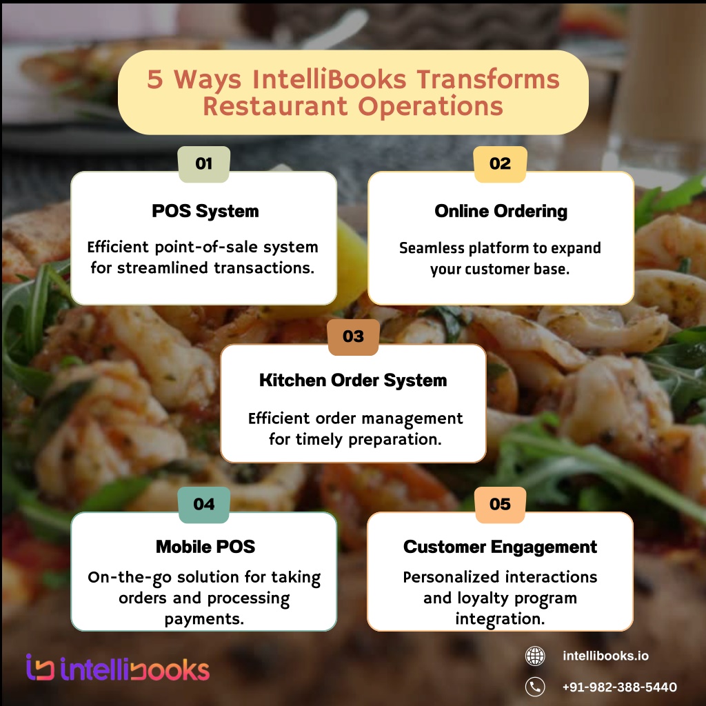 5 ways intellibooks transforms restaurant l.w