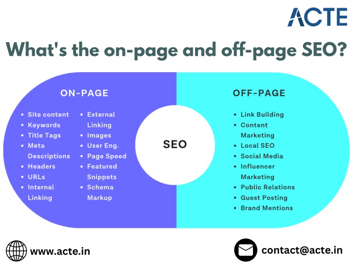 what s the on page and off page seo n.w