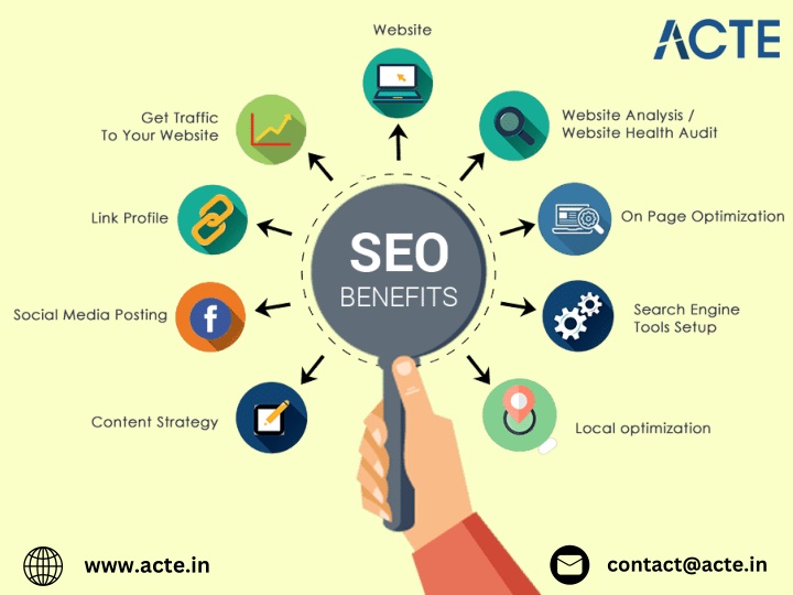contact@acte in n.w