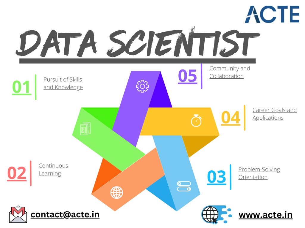 data scientist l.w