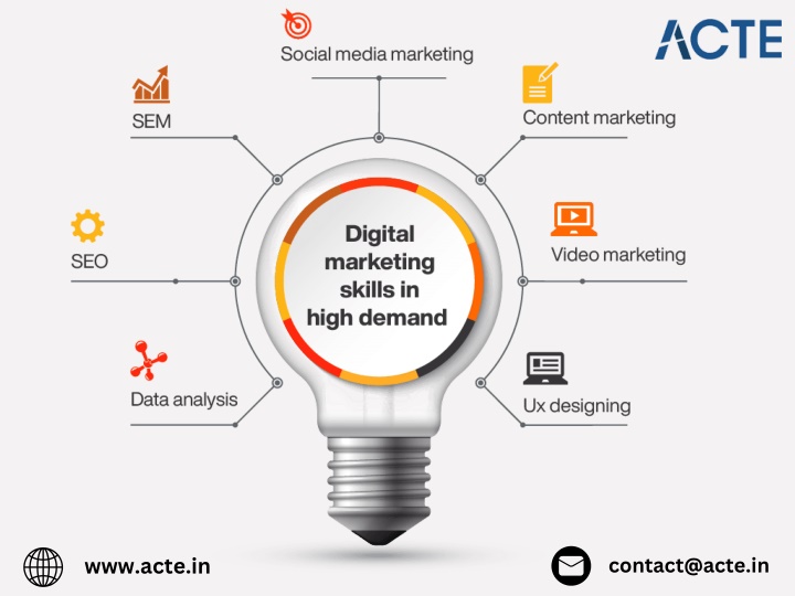 contact@acte in n.w