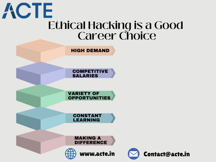 ethical hacking is a good career choice n.w