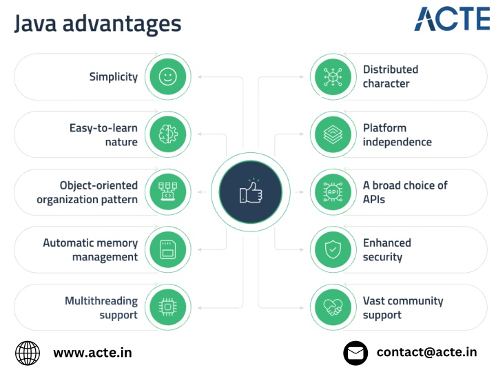 contact@acte in n.w