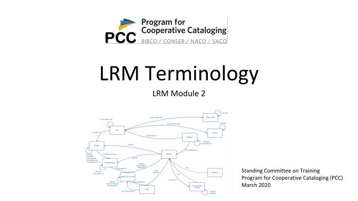 Basic Terminology in Library Information Systems