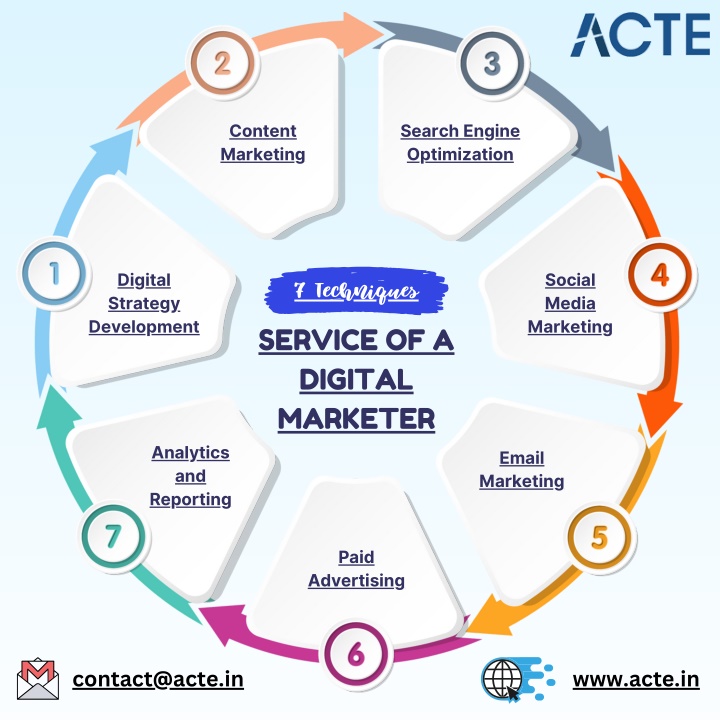 content marketing n.w