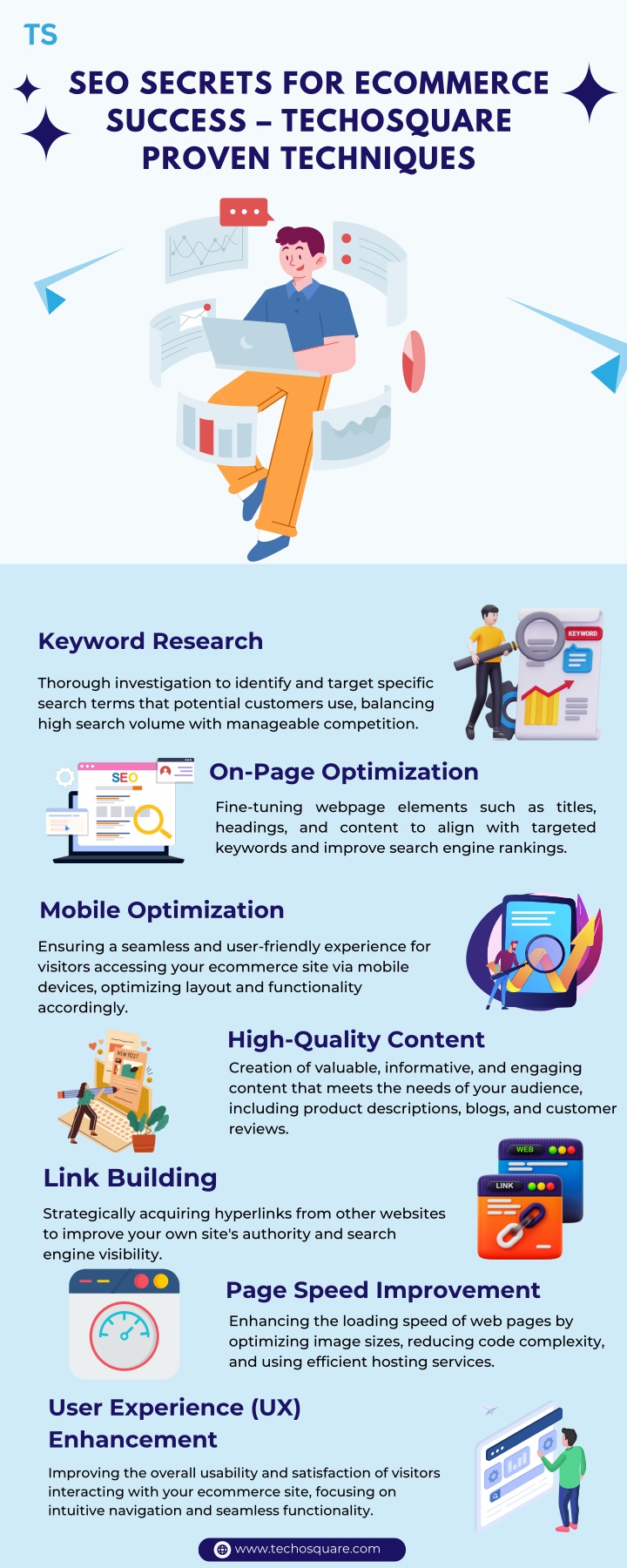 seo secrets for ecommerce success techosquare n.w