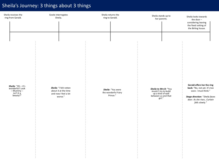 Insights into Character Journeys in 