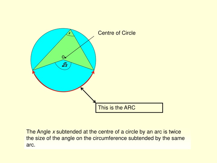 Circle Geometry Principles