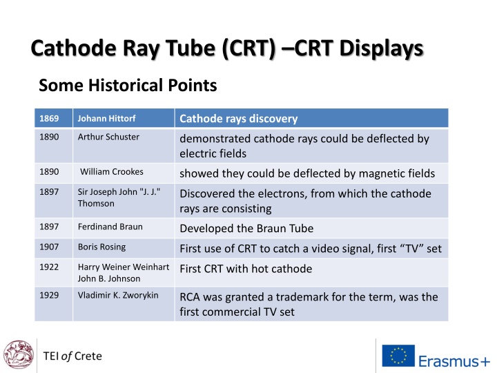 Evolution of Cathode Ray Tube (CRT) Displays: Historical Milestones