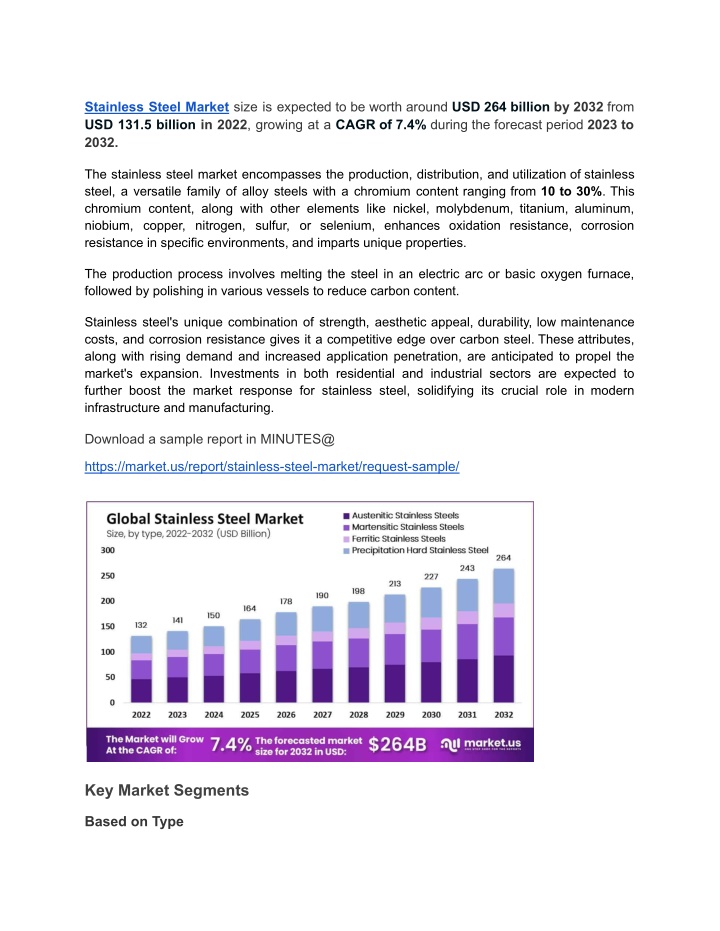 stainless steel market size is expected n.w