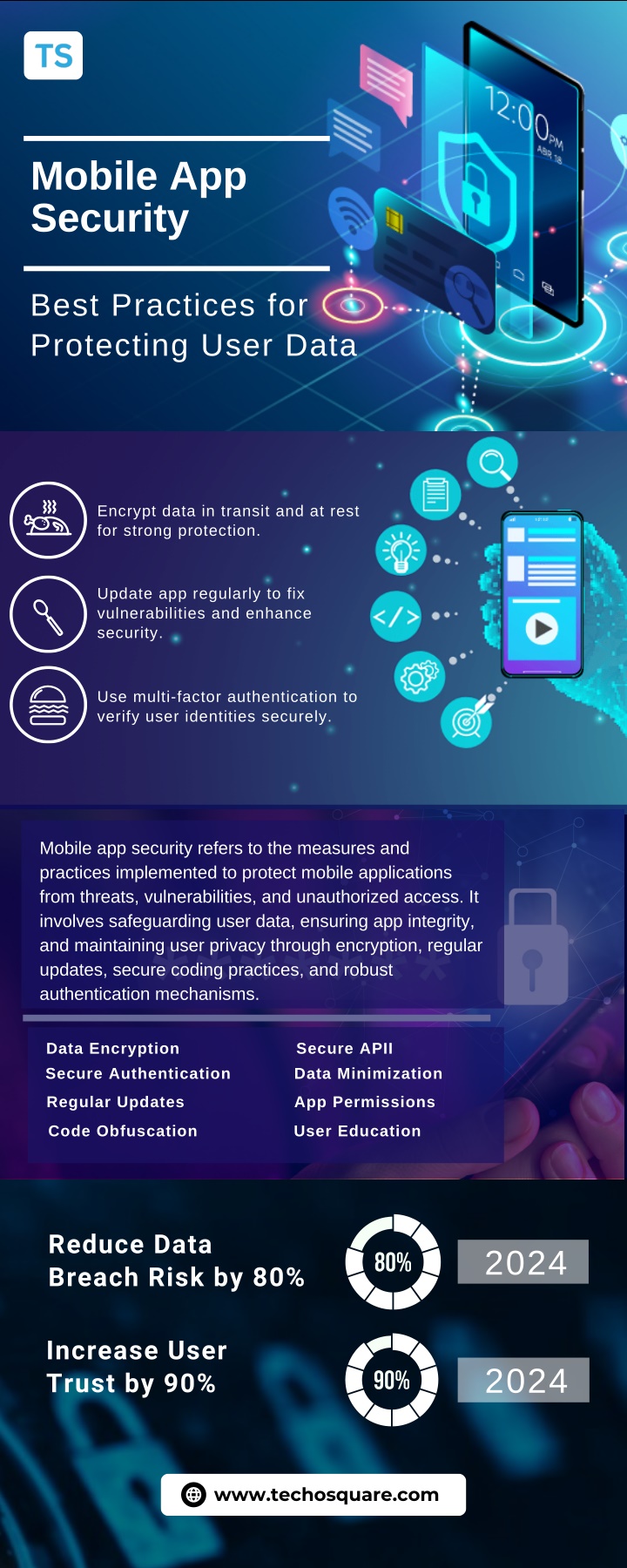 mobile app security n.w