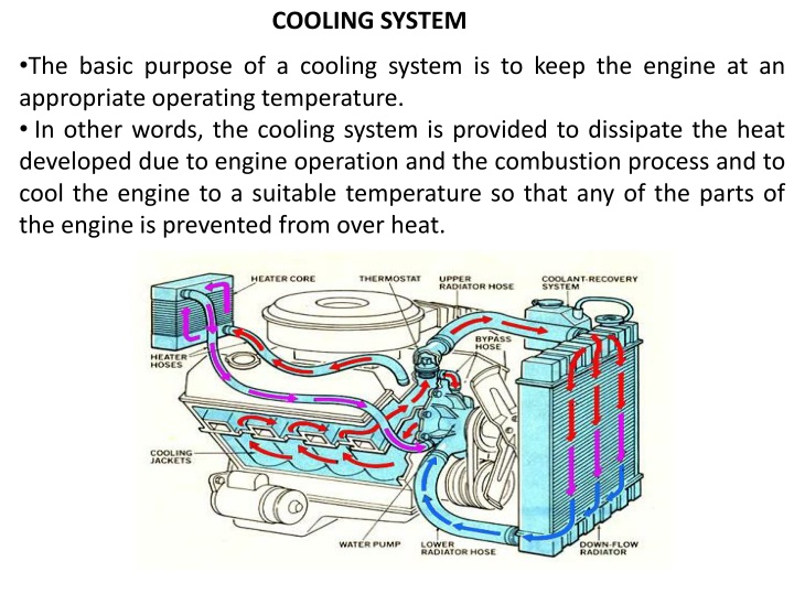 Engine Cooling Systems