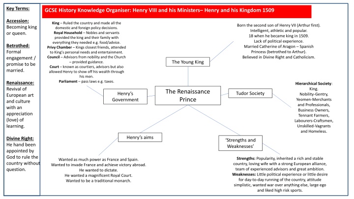 Henry VIII and Cardinal Wolsey: Key Figures in Tudor England