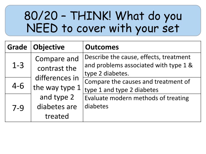 Diabetes: Type 1 vs. Type 2, Causes, Treatments, and Modern Methods