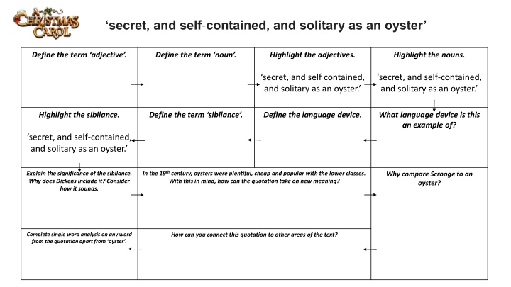 Analyzing Dickens' Use of Language in 