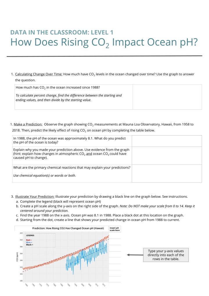 Ocean pH Changes Due to Rising CO2 Levels