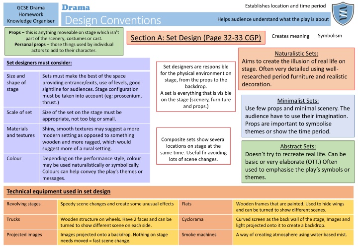 Drama Design Conventions in Set and Lighting for GCSE Drama Productions