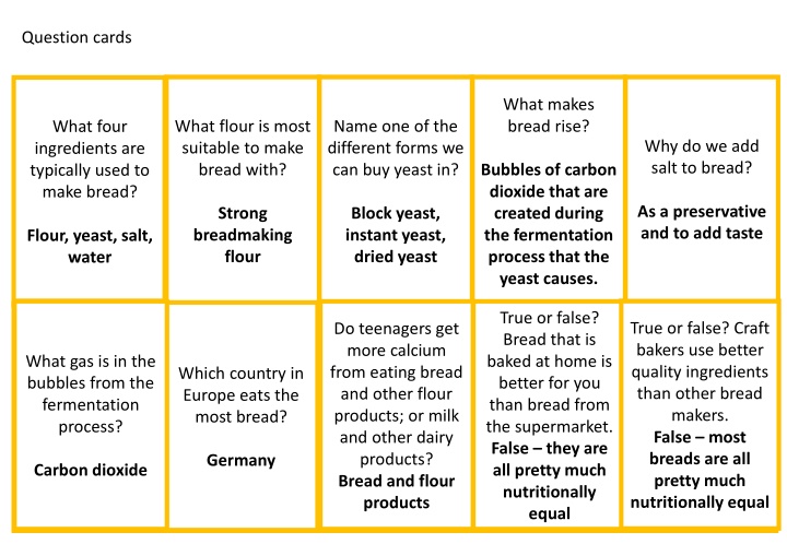 Bread FAQs - Everything You Need to Know About Bread Making