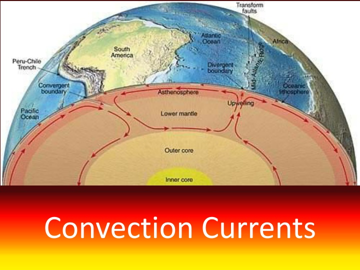 Convection Currents in Earth's Systems