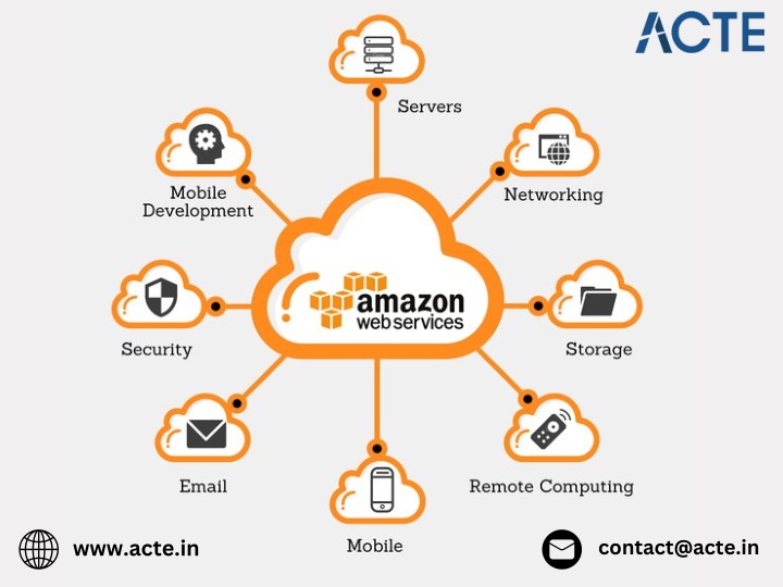 contact@acte in n.w