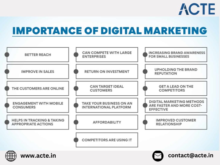contact@acte in n.w