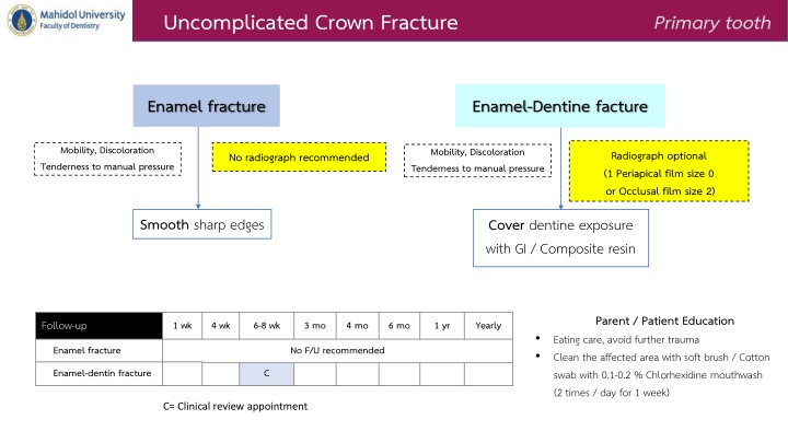 Pediatric Dental Crown and Root Fractures Management Guidelines