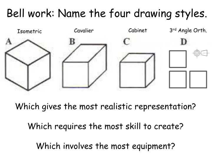 Drawing Styles in Engineering