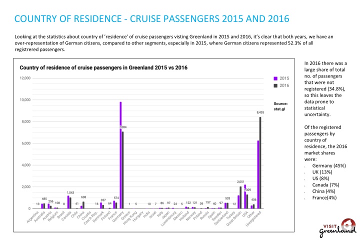 Greenland Cruise Tourism Statistics Analysis 2015-2016