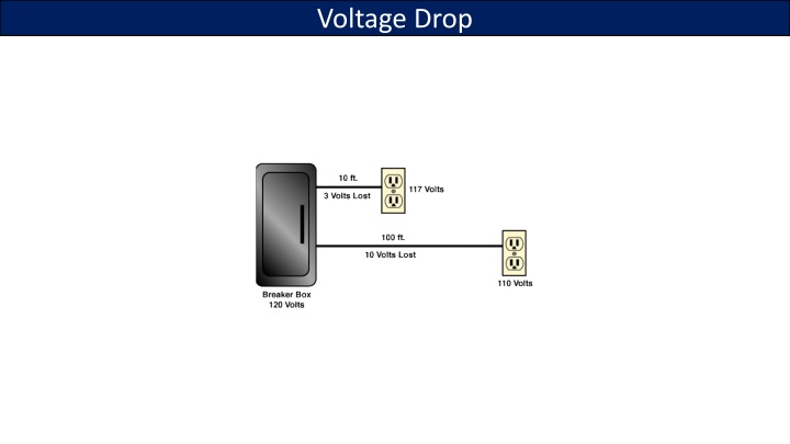 Voltage Drop in Electrical Systems