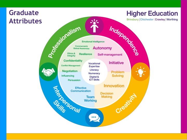 Enhancing Academic Writing Skills: Key Concepts and Strategies