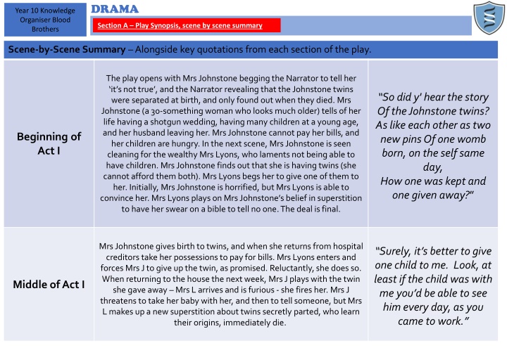 Blood Brothers: Play Synopsis and Key Quotations