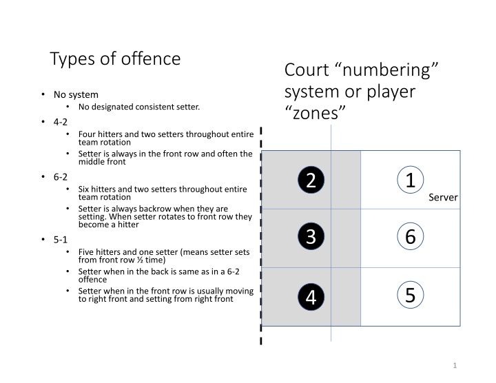 Volleyball Offensive Strategies Overview